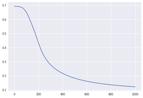 deep-neural-network6